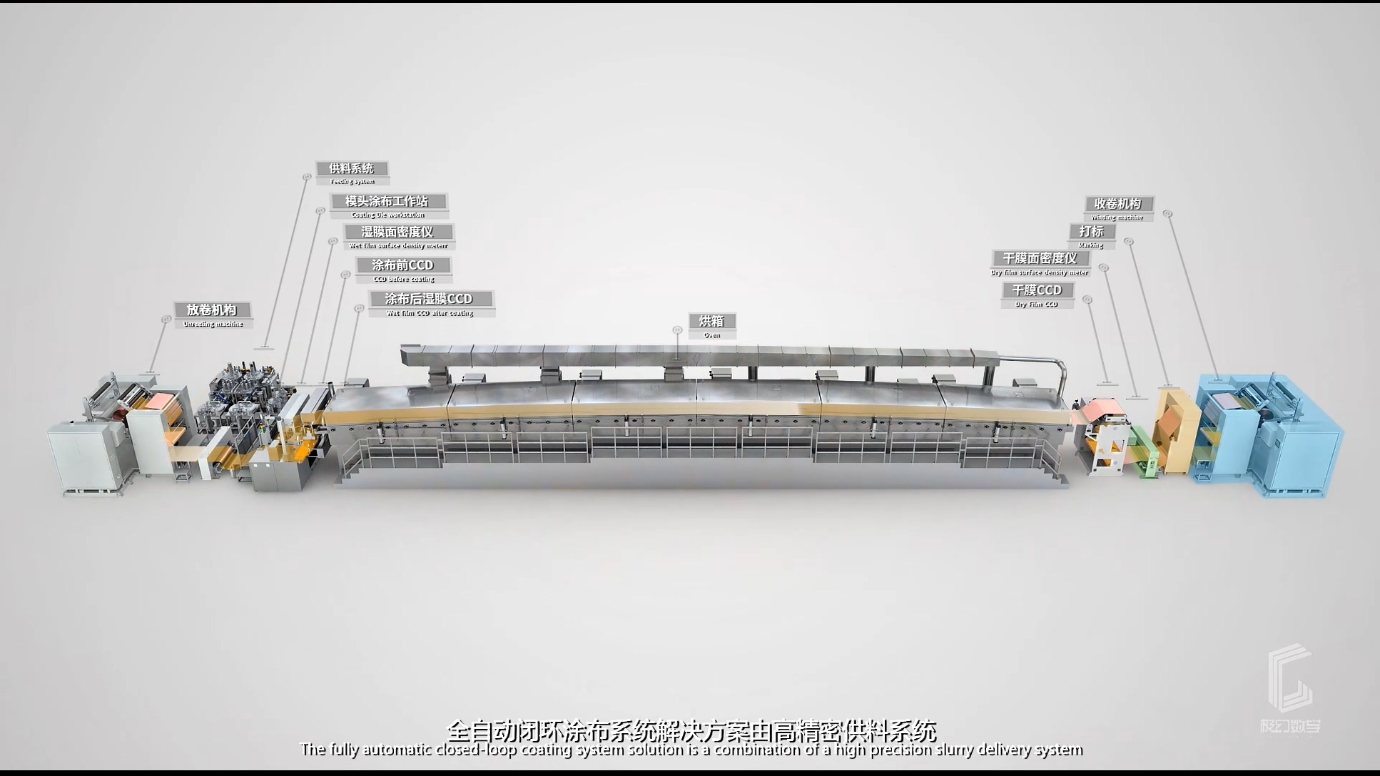 工艺流程动画\高精密供料系统-工业流水线