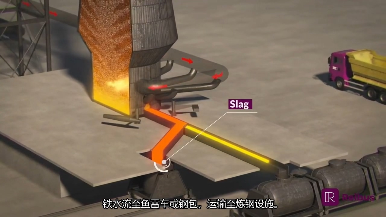 工业设备高炉炼铁工艺流程动画