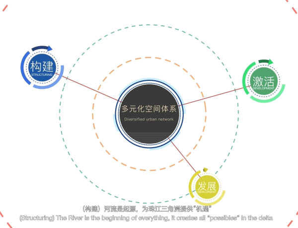 建筑空间动画展示解释说明
