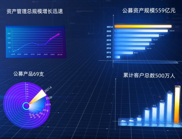 基金公司产品分析数据后期视频制作